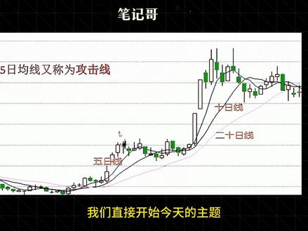 五日线、十日线、二十日均线到底怎么用?一次全面的讲清楚