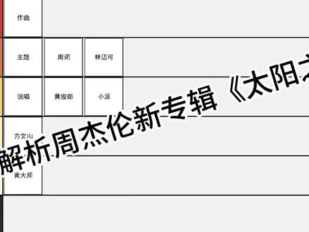 深度解析周杰伦新专辑《太阳之子》 主题 曲 词 rap 编曲从夯到拉排名
#周杰伦新专辑 #周杰伦#太阳之子周杰伦 #从夯到拉 #音乐解析