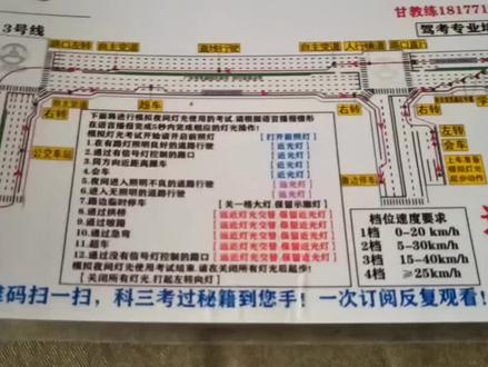 南宁驾考科三武鸣广新考场三号路线,快速记忆方法,希望可以帮助到大家