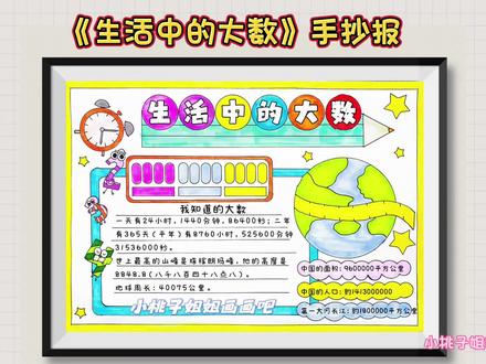 生活中的大数手抄报,大数知多少手抄报,线稿可打印#小学生手抄报 #生活中的大数手抄报 #大数的认知手抄报 #数学手抄报