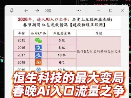 恒生科技的最大变局,春晚流量AI入口之争#金融 #财经 #股市 #恒生科技 #港股
