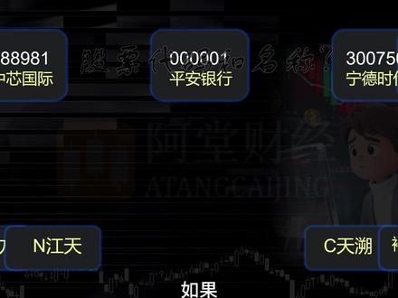 A股规则使用说明书:三分钟速成,新手避坑指南 炒股看不懂代码?就像开车不看路标!送你一张A股“交易地图”,三分钟讲清代码含义、板块区别和关键规则,帮你快速入门,精准避坑。#A股 #股票基础知识 #投资 #理财知识 #交易规则 @DOU+上热门