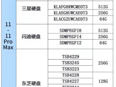 苹果手机全系列硬盘容量识别方法,苹果硬盘供应商有东芝,三星,海力士,闪迪四家供应商。#维修经验分享 #芯片级维修 #武汉争争手机维修 #维修经验 #主板维修 #安卓手机维修 #经验分享 #电路板维修