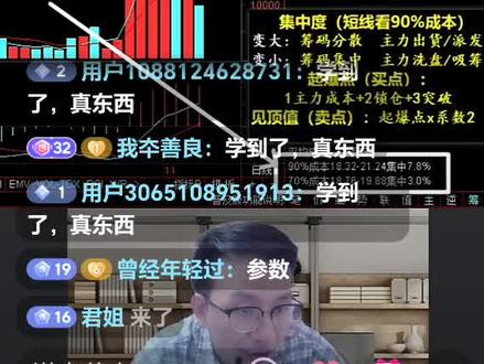 筹码峰小盘看90%集中度
