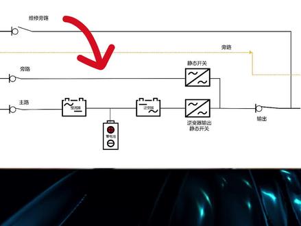 UPS如何开启旁路模式?保护UPS和电器不受断电损害!
#ups电源 #华为 #电工 #知识分享
