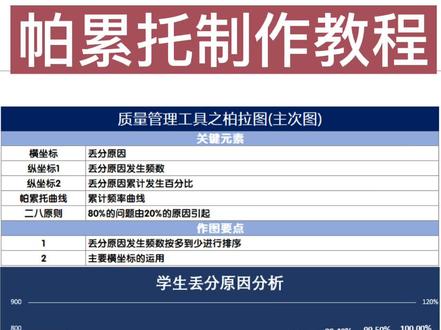 帕累托图制作教程#南宁办公软件培训 #定制化企业培训 #企业员工培训 #广西企业100强 #office办公技巧 #大数据推荐给有需要的人 #帕累托图