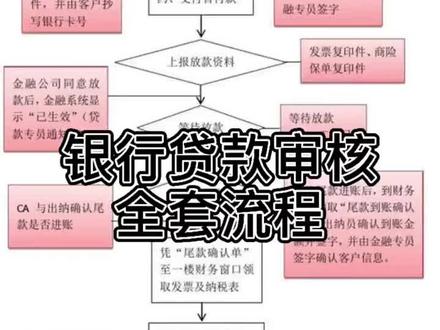 银行贷款审批全套流程