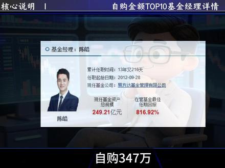 2025年基金经理自购金额TOP10榜单:真金白银的信心指标,哪些基金经理敢重仓自己的基金! #股票 #股票指数 #基金 #基金投资指南 #基金经理
