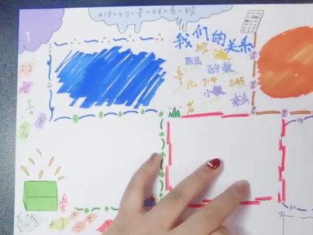 手抄报之数学小报#手抄报 #数学手抄报 #百分数 #小数 #除法 #手抄报作业 #简笔 #小报 #数学小报