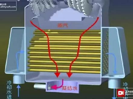汽机基础知识-凝汽器