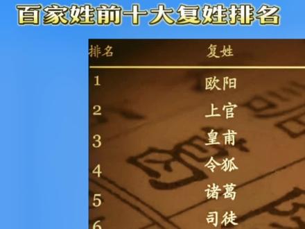 #百家姓 前十大复姓排行