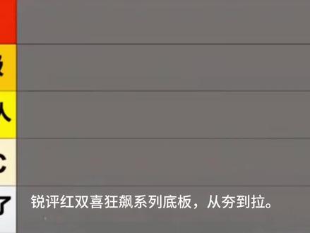 锐评红双喜狂飙系列底板,从夯到拉。#乒乓球拍测评 #孙颖莎 #乒乓器材推荐 个人意见,不喜勿喷