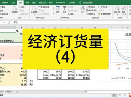 经济订货量模型(4) #excel教程 #模拟运算 #散点图