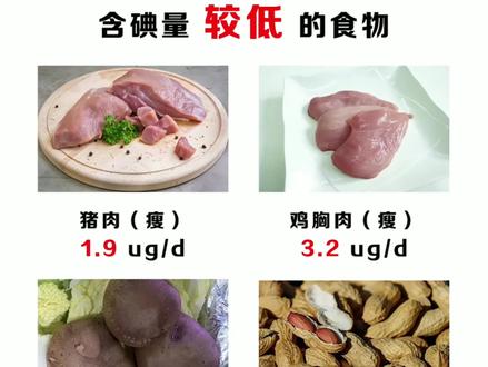 含碘量食物明细参考图#碘 #食物