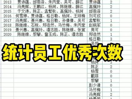 统计员工优秀次数#office办公技巧 #excel技巧 #wps