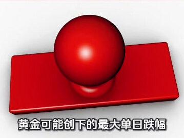 黄金白银史诗级崩盘,一张提名引发的惨案