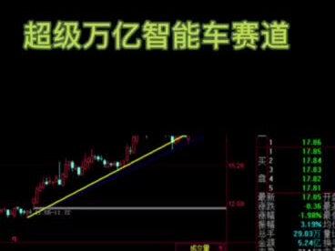 小米,华为造车,超级万亿智能车赛道!#投资