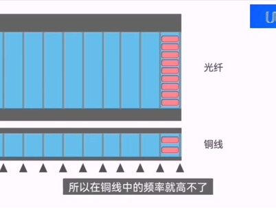 光和电本质都是电磁波频率波长不同而已#通信工程 #涨知识 #喜欢就关注我吧