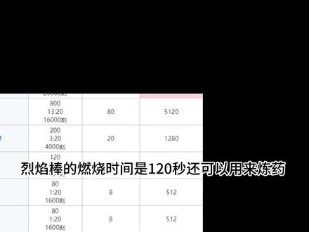 我的世界烈焰人@DOU+小助手 #我是世界玩家