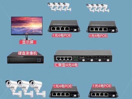 小型监控系统拓扑图#监控#监控摄像头 #安防监控 #智能化弱电工程 #弱电工程