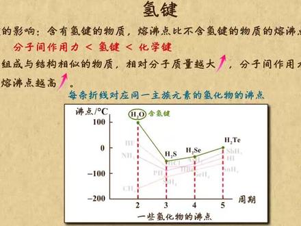 高中化学 #氢键 氢键
