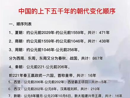 #中国朝代五千年顺序列表 ,这次比较全,你对朝代了解多少?