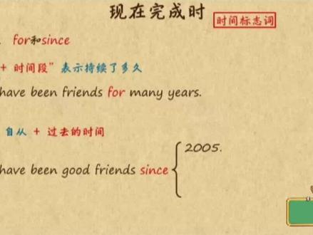 九年级英语 时态讲解1.10现在完成时的时间标志词#初中英语语法教学 #中考英语 #知识点总结 #英语语法 #家长收藏孩子受益