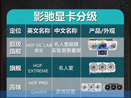 影驰显卡分级与质保,旗舰和丐中丐~#影驰显卡 #影驰 #知识 #上热门