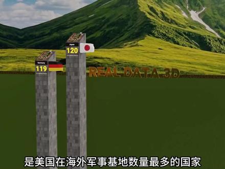 美国在全球军事基地数量最多的国家 2026年各国美军基地数量排名 #世界之最 #美国 #军事科普 #军事爱好者 #涨知识