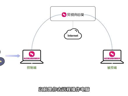 AI+向日葵:远程运维设备超方便 一次AI+向日葵MCP远程操作运维的落地实践。#向日葵远程控制 #向日葵mcp #远程控制软件 #远程运维 #AI运维