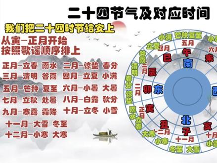 二十四节气对应时间,这样排布超容易记住!#风水玄学 #易经文化 #二十四节气 #十二月
