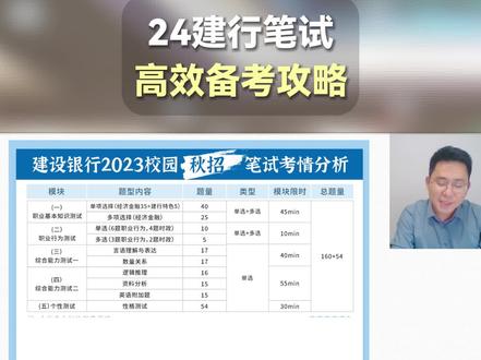 【建行笔试】如何在最后10天里高效复习,顺利进面,听听老师的建议
#建行笔试 #建设银行 #银行笔试 #银行秋招 #银行招聘考试