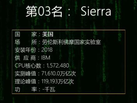 世界超级计算机排名@抖音小助手