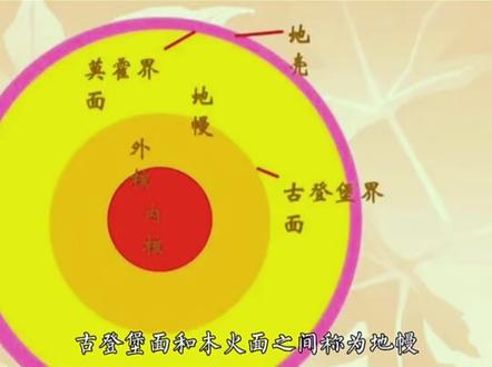 地球内部结构咋知道的 #探索宇宙 #未解之谜 #地球 #宇宙星系科普 #知识科普 @抖音小助手 @抖音娱乐 @抖音创作者中心 @抖音热点宝 @抖音创作者大会 @抖音大明星 @抖音星时尚 @抖音火山版 @抖音综艺 @抖音放映厅 @抖音音乐 @抖音星探家 @抖音热点 @抖音来客官方助推官