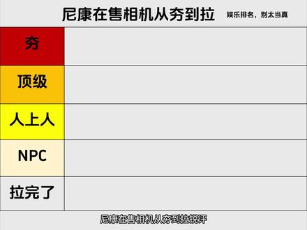 尼康在售相机从夯到拉锐评 #尼康 #从夯到拉 #微单 #尼康Z30 #尼康z8