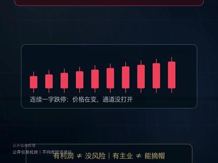 ST洲际10连跌停:有利润,为什么还是出不来? ST洲际最近成了 ST 热点股里的典型案例。公司从 2026 年 4 月 29 日起被实施其他风险警示,股票简称由“洲际油气”变更为“ST洲际”,导火索是公司 2025 年度财务报告内部控制被审计机构出具否定意见。
但矛盾点在于,公司 2026 年一季报并不是亏损:一季度营业收入约 6.90 亿元,同比增长 26.14%;归母净利润约 1.11 亿元,同比增长 160.38%。所以这件事真正值得股民警惕的是:有利润,不等于没风险;有主业,不等于能摘帽。
这期视频复盘 ST洲际的前因后果,并对比历史上同类型 ST 股的三种结局:整改摘帽、重整翻身、风险升级甚至退市。普通投资者看这类热点股,不能只看“跌多了”或者“有没有人翘板”,更要看资金占用是否解决、内控意见能否转好、控股股东风险有没有落地。
公开资料梳理,不构成投资建议。股市有风险,ST股风险更大。
#ST洲际
#洲际油气
#600759
#ST股
#一字跌停