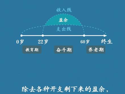 99%的人都能一次性看懂的保险科普#保险 #科普