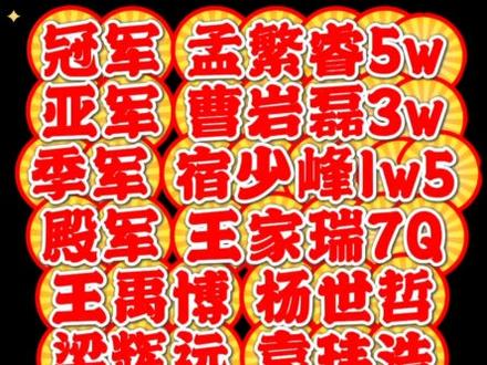 2025新泰杯8强颁奖!!!