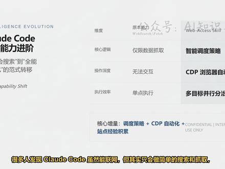 Claude Code安装Web-Access实现浏览器自动 通过引入CDP浏览器自动化和智能调度策略,让Claude Code具备像真人一样的网页点击、登录及复杂任务处理能力。#ClaudeCode #WebAccess #浏览器自动化 #AIAgent #人工智能