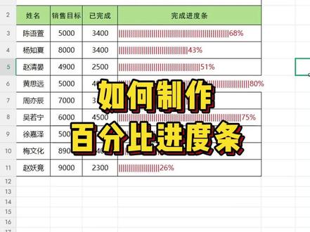 Excel如何制作百分比进度条 #办公技巧 #office办公技巧 #excel技巧 #文员 #干货分享