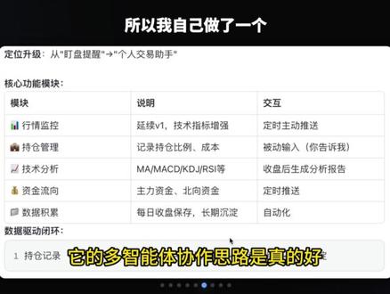 TradingAgents很强,但个人投资者千万别用 TradingAgents项目是AI交易圈的股神,但如果你是个人投资者,千万别用#tradingview #ai交易 #ai炒股 #ai工具