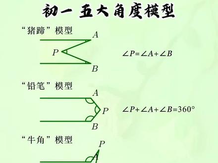 学会初中常考必会的68个几何模型,小题套模型,大题有思路#初中数学 #初中数学解题技巧 #初中几何