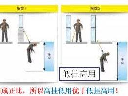 一分钟搞懂安全带的高挂低用和低挂高用
#登高