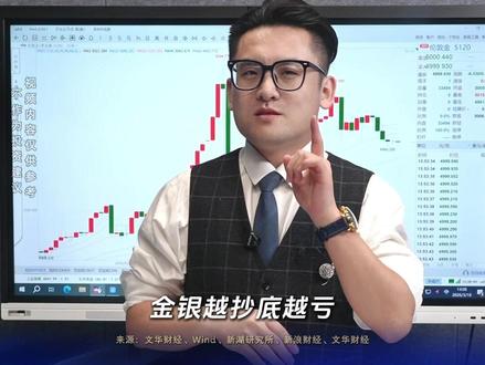 金银跌麻了!别盲目抄底,紧盯美联储议息 |截期道四象限避震荡陷阱实操#黄金 #白银 #期货 #交易