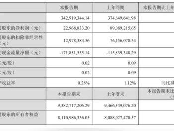 84岁女董事长带全家投反对票!#山西 #派林生物 #商誉减值 #山河资本圈 #血液制品