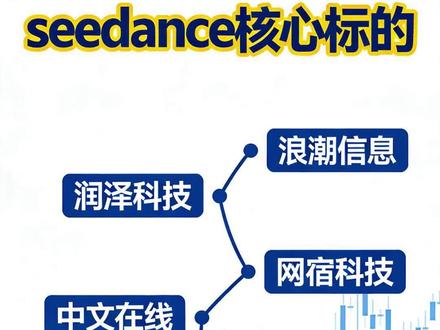 字节视频AI seedance受益公司 #财经 #股票交流学习 #人工智能