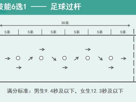 沈阳中考体育 #沈阳 中考体育6选1 #沈阳 中考体育足球