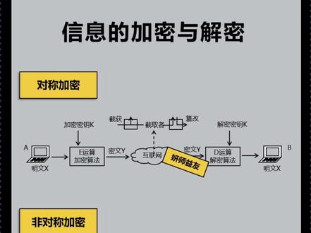 软考高项知识点速记-信息的加密与解密#信息系统项目管理师