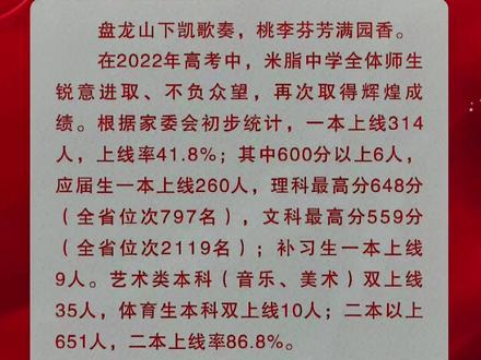 #喜报 热烈祝贺米脂中学2022年高考再创佳绩