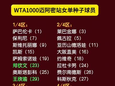 迈阿密站女单种子球员#郑钦文#王欣瑜